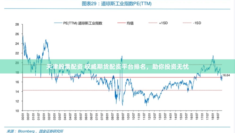 天津股票配资 权威期货配资平台排名，助你投资无忧