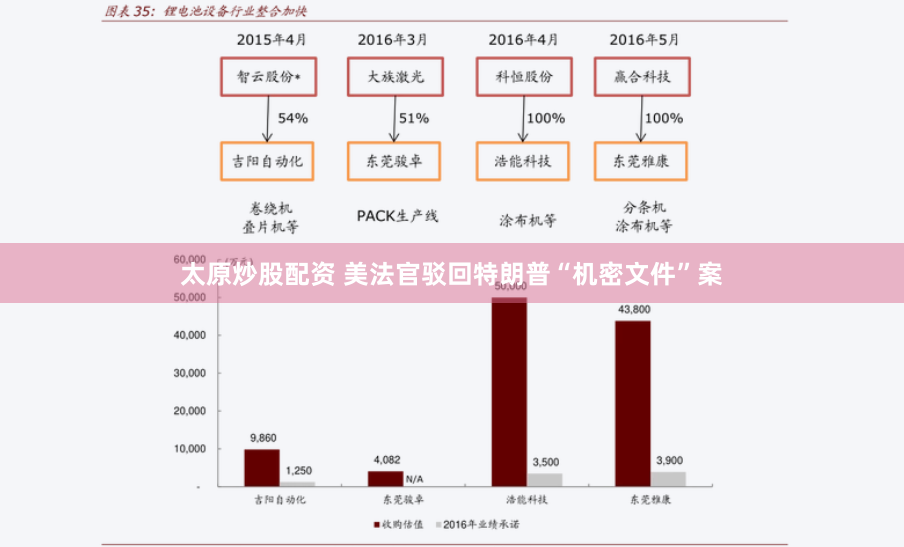 太原炒股配资 美法官驳回特朗普“机密文件”案