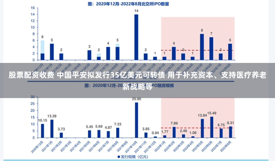 股票配资收费 中国平安拟发行35亿美元可转债 用于补充资本、支持医疗养老新战略等