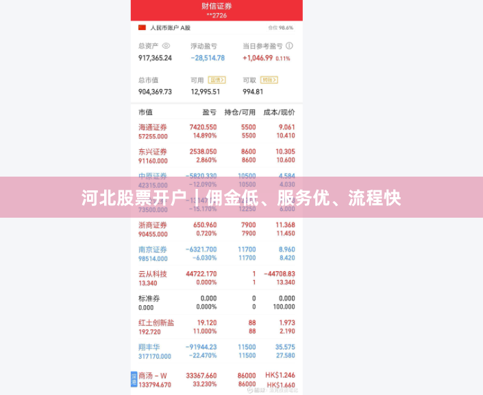 河北股票开户｜佣金低、服务优、流程快