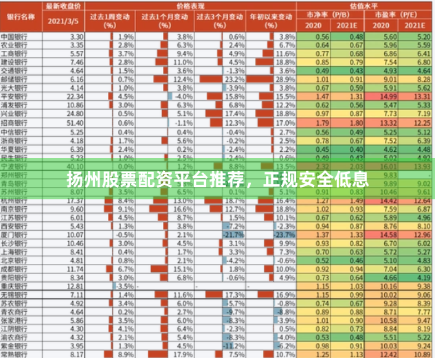 扬州股票配资平台推荐，正规安全低息