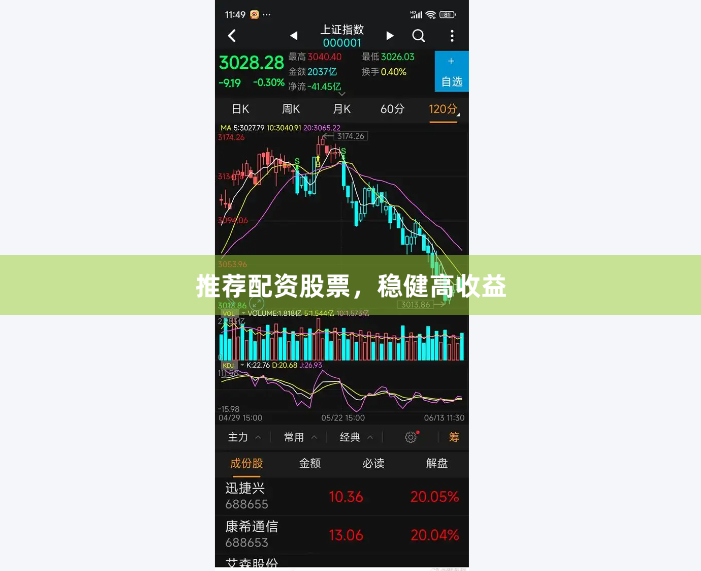 推荐配资股票，稳健高收益